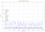 perform eda and create data visualizations using python
